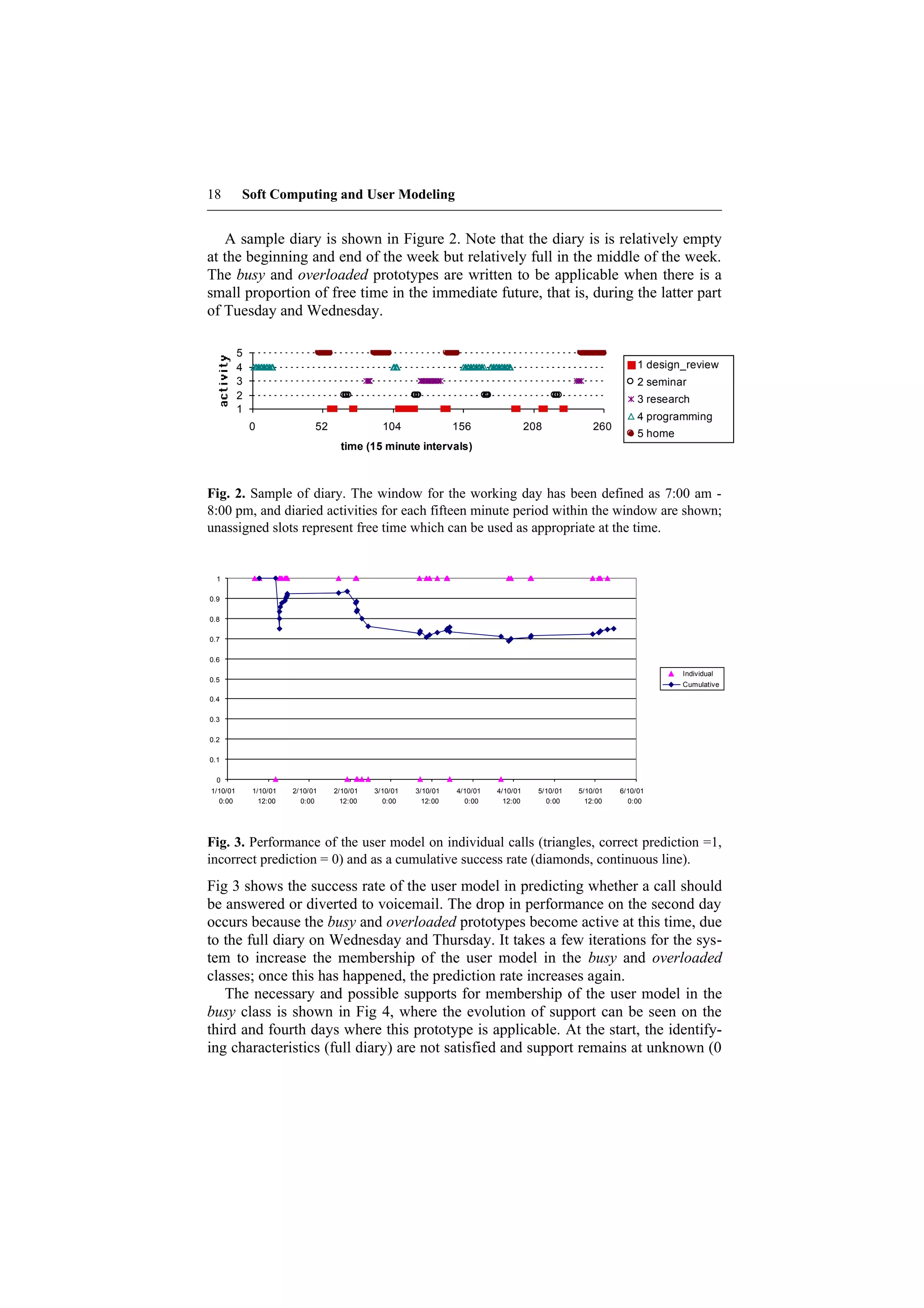 18           Soft Computing and User Modeling


   A sample diary is shown in Figure 2. Note that the diary is is relatively empty
at the beginning and end of the week but relatively full in the middle of the week.
The busy and overloaded prototypes are written to be applicable when there is a
small proportion of free time in the immediate future, that is, during the latter part
of Tuesday and Wednesday.

             5
             4                                                                                                     1 design_review
  activity




             3                                                                                                     2 seminar
             2                                                                                                     3 research
             1
                                                                                                                   4 programming
                 0               52               104               156                 208             260
                                                                                                                   5 home
                                        time (15 minute intervals)



Fig. 2. Sample of diary. The window for the working day has been defined as 7:00 am -
8:00 pm, and diaried activities for each fifteen minute period within the window are shown;
unassigned slots represent free time which can be used as appropriate at the time.


  1

0.9

0.8

0.7

0.6

                                                                                                                            Individual
0.5
                                                                                                                            Cumulative

0.4

0.3

0.2

0.1

  0
1/10/01          1/10/01   2/10/01    2/10/01   3/10/01   3/10/01   4/10/01   4/10/01     5/10/01   5/10/01   6/10/01
  0:00             12:00     0:00       12:00     0:00      12:00     0:00      12:00       0:00      12:00     0:00




Fig. 3. Performance of the user model on individual calls (triangles, correct prediction =1,
incorrect prediction = 0) and as a cumulative success rate (diamonds, continuous line).
Fig 3 shows the success rate of the user model in predicting whether a call should
be answered or diverted to voicemail. The drop in performance on the second day
occurs because the busy and overloaded prototypes become active at this time, due
to the full diary on Wednesday and Thursday. It takes a few iterations for the sys-
tem to increase the membership of the user model in the busy and overloaded
classes; once this has happened, the prediction rate increases again.
   The necessary and possible supports for membership of the user model in the
busy class is shown in Fig 4, where the evolution of support can be seen on the
third and fourth days where this prototype is applicable. At the start, the identify-
ing characteristics (full diary) are not satisfied and support remains at unknown (0
 