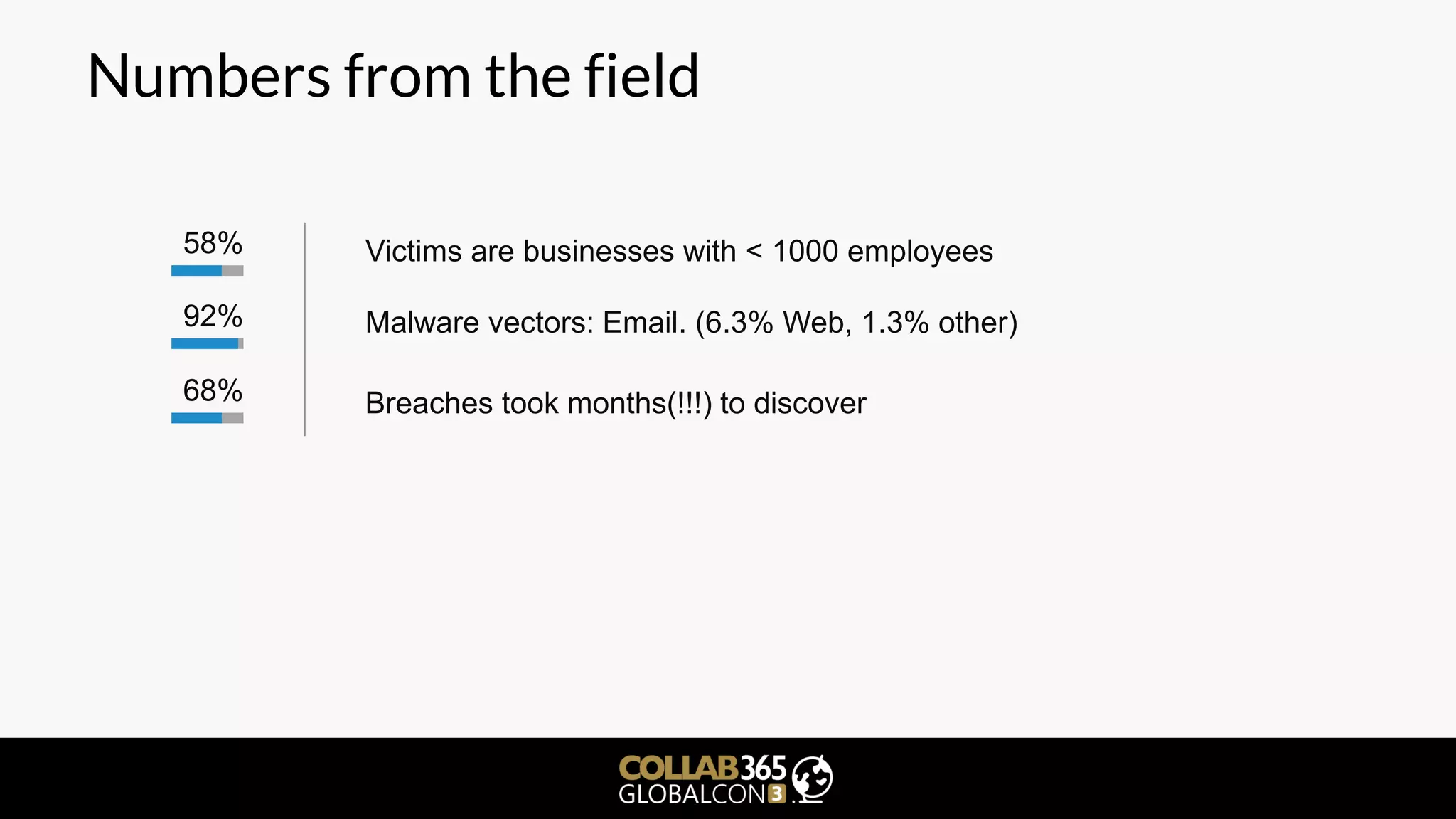 Numbers from the field
58% Victims are businesses with < 1000 employees
92%
68% Breaches took months(!!!) to discover
Malware vectors: Email. (6.3% Web, 1.3% other)
 