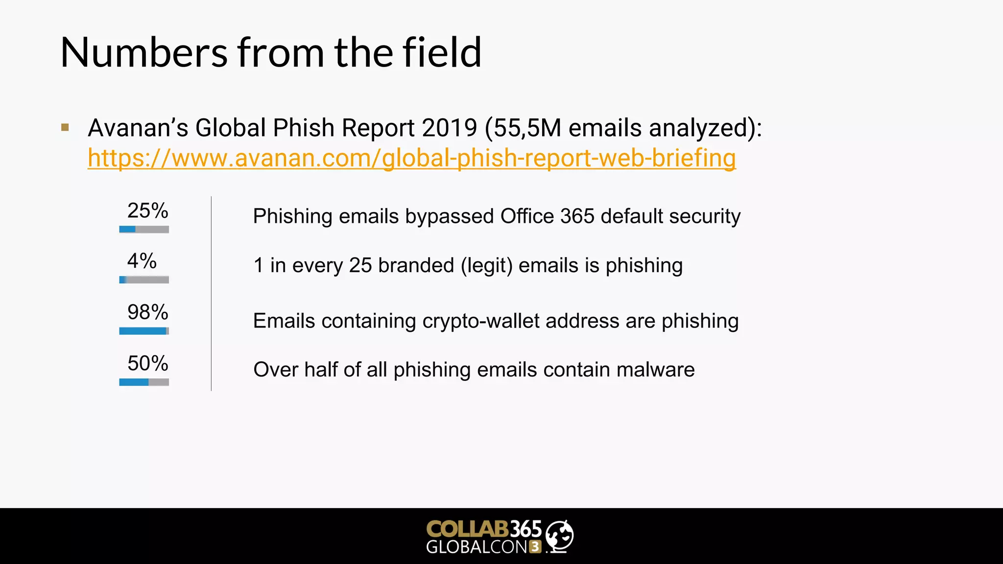 Numbers from the field
25% Phishing emails bypassed Office 365 default security
4%
98% Emails containing crypto-wallet address are phishing
1 in every 25 branded (legit) emails is phishing
▪ Avanan’s Global Phish Report 2019 (55,5M emails analyzed):
https://www.avanan.com/global-phish-report-web-briefing
50% Over half of all phishing emails contain malware
 