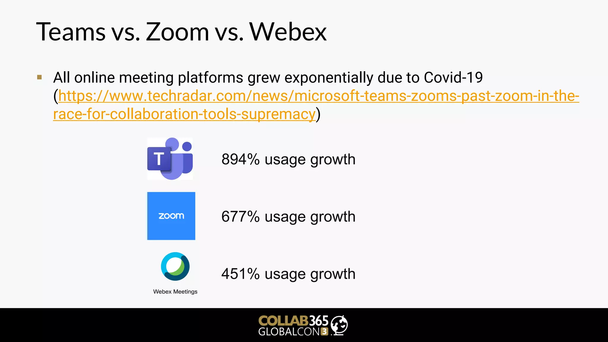 Teams vs. Zoom vs. Webex
▪ All online meeting platforms grew exponentially due to Covid-19
(https://www.techradar.com/news/microsoft-teams-zooms-past-zoom-in-the-
race-for-collaboration-tools-supremacy)
894% usage growth
677% usage growth
451% usage growth
 