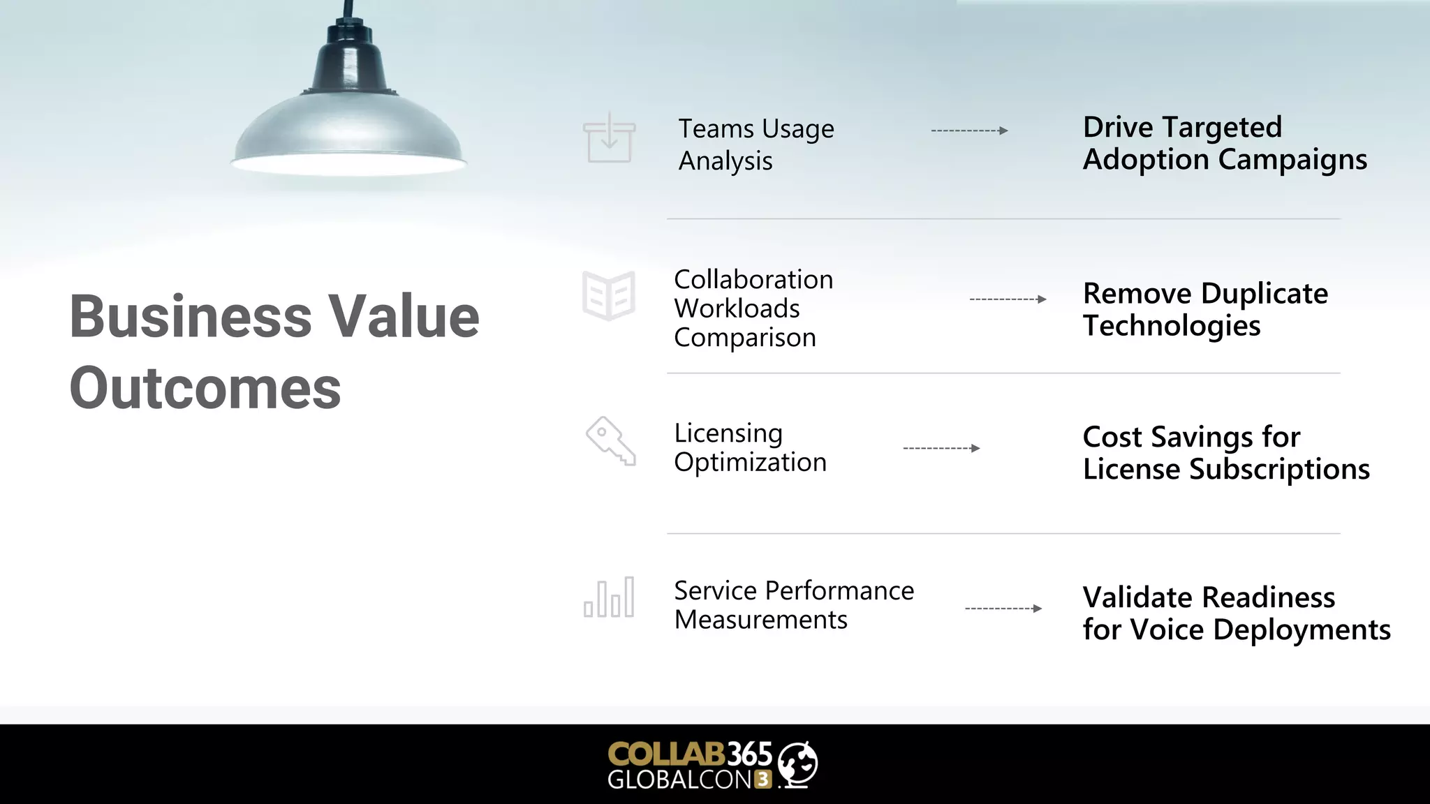 Service Performance
Measurements
Teams Usage
Analysis
Collaboration
Workloads
Comparison
Licensing
Optimization
Validate Readiness
for Voice Deployments
Drive Targeted
Adoption Campaigns
Remove Duplicate
Technologies
Cost Savings for
License Subscriptions
Business Value
Outcomes
 
