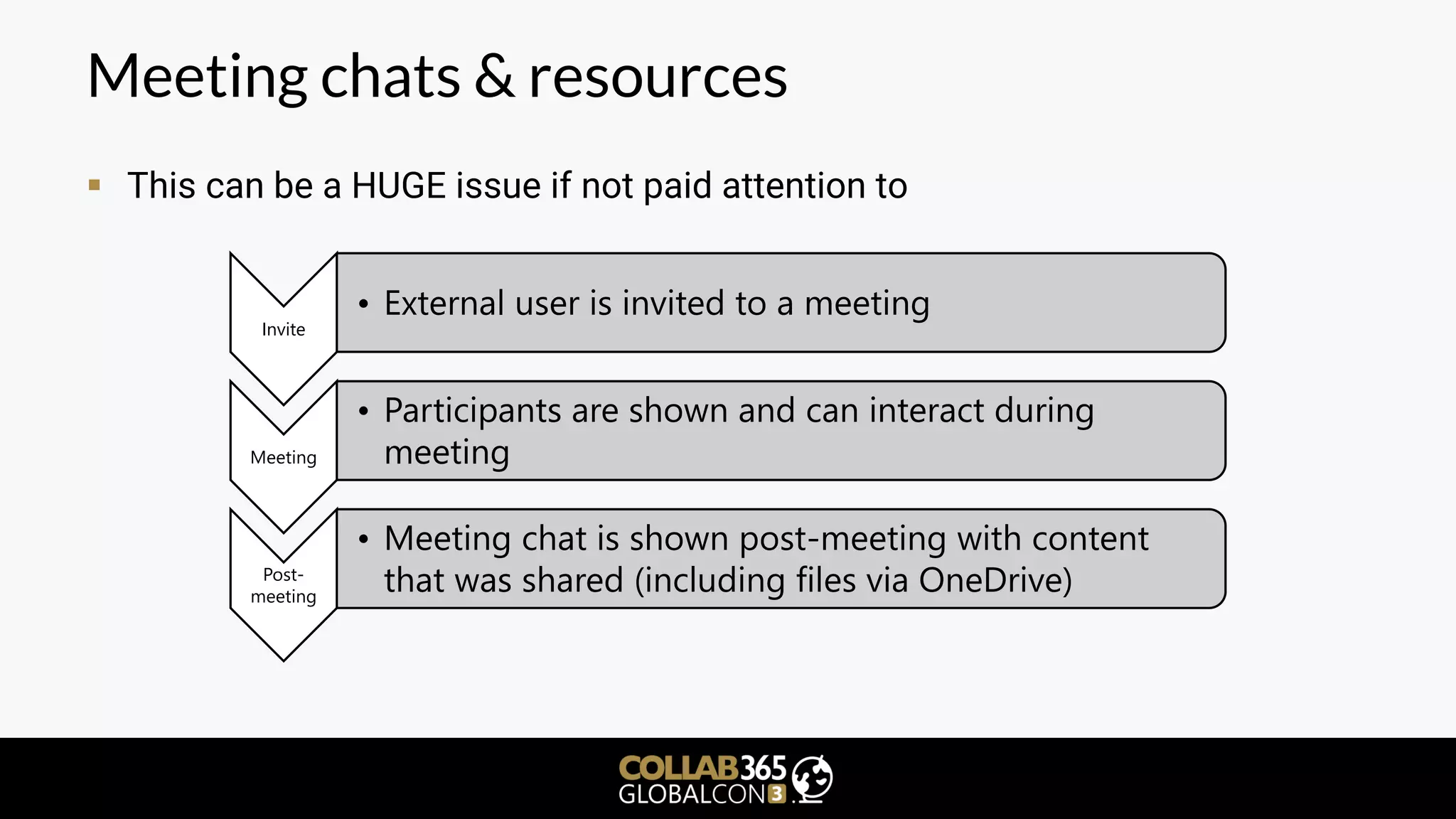 Meeting chats & resources
▪ This can be a HUGE issue if not paid attention to
Invite
• External user is invited to a meeting
Meeting
• Participants are shown and can interact during
meeting
Post-
meeting
• Meeting chat is shown post-meeting with content
that was shared (including files via OneDrive)
 