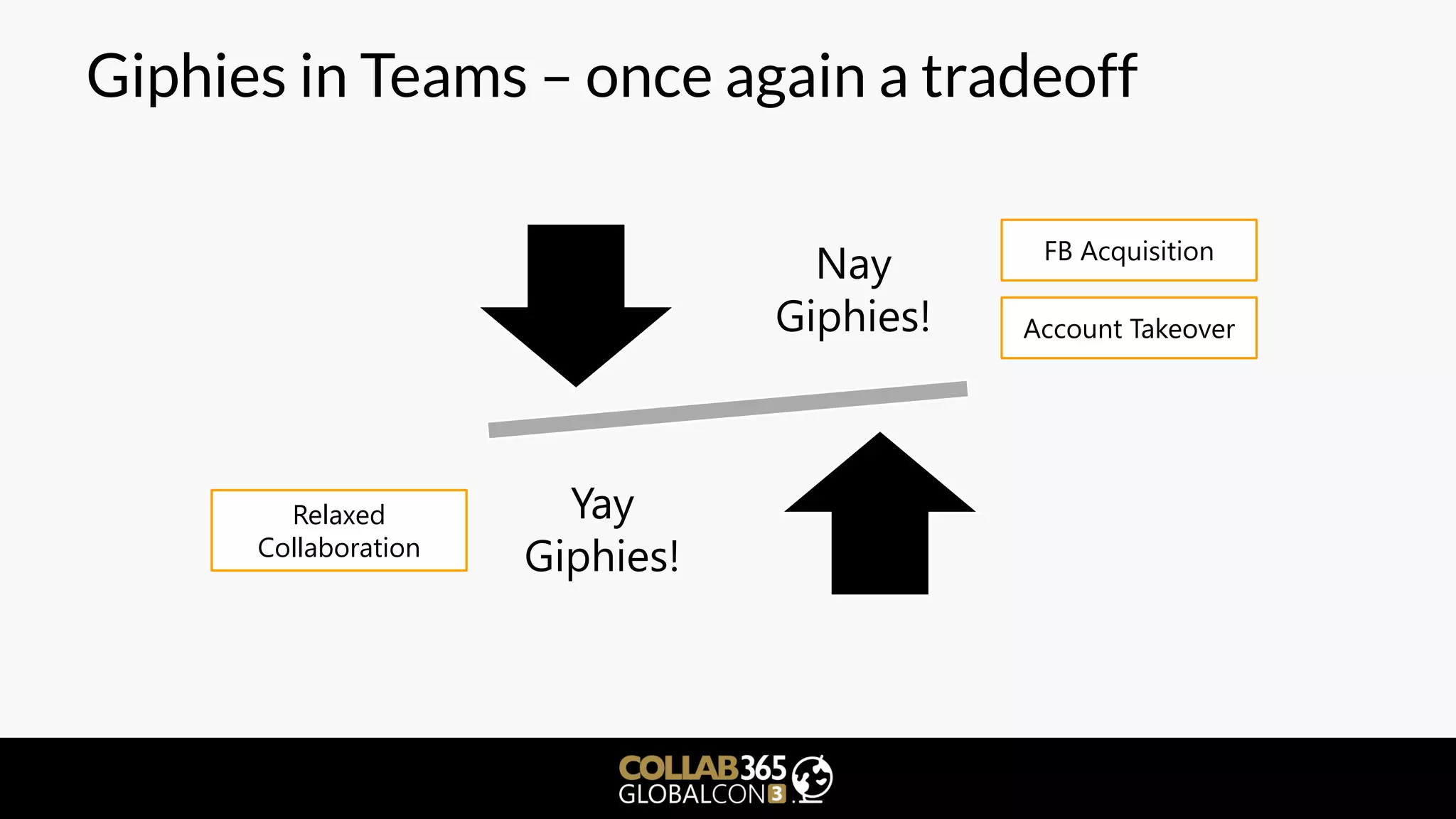 Giphies in Teams – once again a tradeoff
Nay
Giphies!
Yay
Giphies!
FB Acquisition
Account Takeover
Relaxed
Collaboration
 