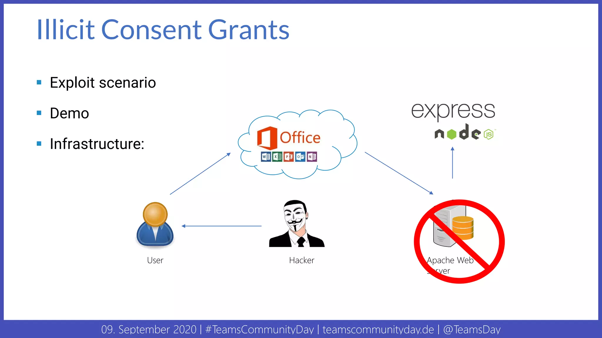 09. September 2020 | #TeamsCommunityDay | teamscommunityday.de | @TeamsDay
Illicit Consent Grants
▪ Exploit scenario
▪ Demo
▪ Infrastructure:
User Apache Web
Server
Hacker
 