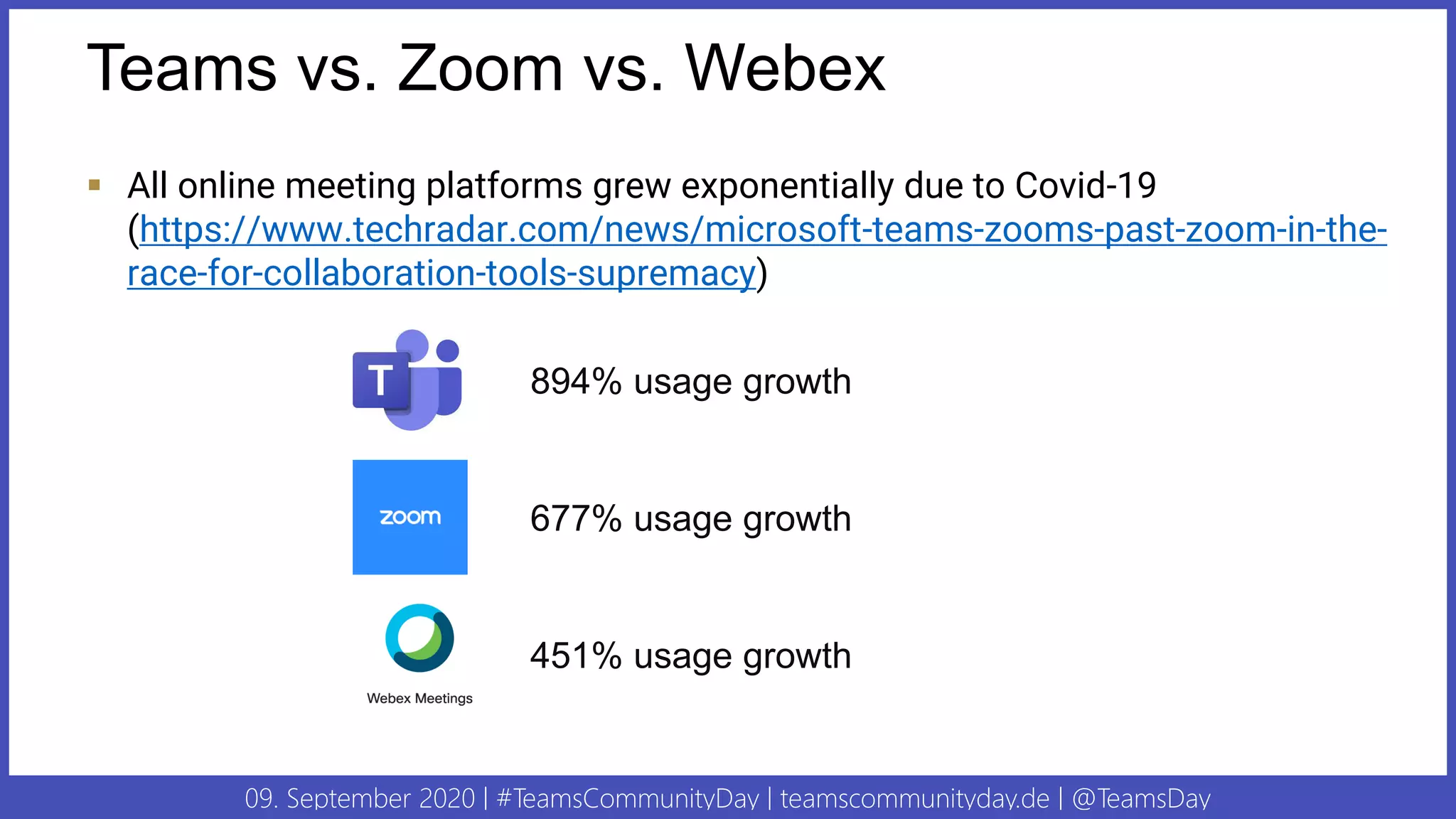 09. September 2020 | #TeamsCommunityDay | teamscommunityday.de | @TeamsDay
Teams vs. Zoom vs. Webex
▪ All online meeting platforms grew exponentially due to Covid-19
(https://www.techradar.com/news/microsoft-teams-zooms-past-zoom-in-the-
race-for-collaboration-tools-supremacy)
894% usage growth
677% usage growth
451% usage growth
 