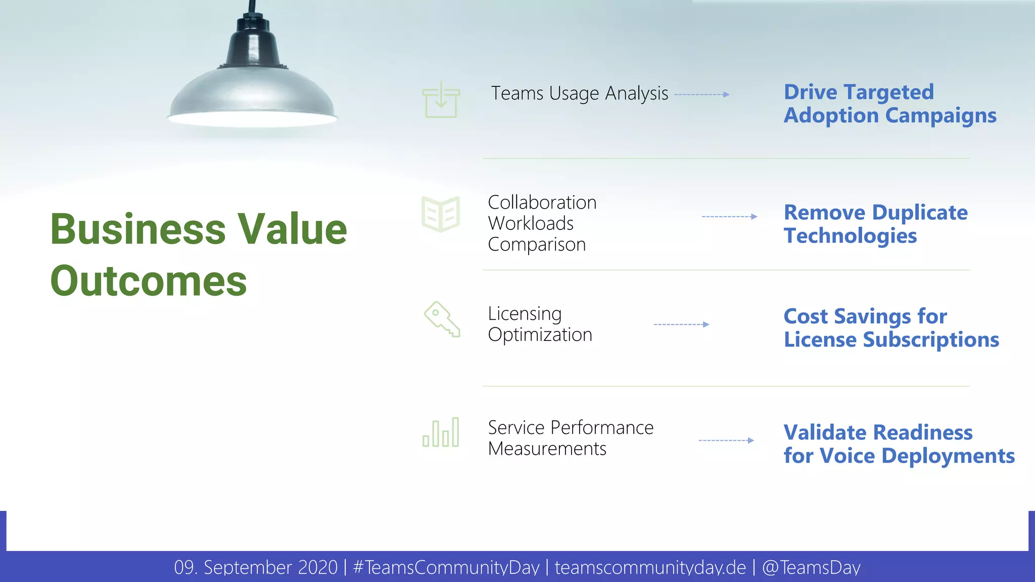 09. September 2020 | #TeamsCommunityDay | teamscommunityday.de | @TeamsDay
Service Performance
Measurements
Teams Usage Analysis
Collaboration
Workloads
Comparison
Licensing
Optimization
Validate Readiness
for Voice Deployments
Drive Targeted
Adoption Campaigns
Remove Duplicate
Technologies
Cost Savings for
License Subscriptions
Business Value
Outcomes
 
