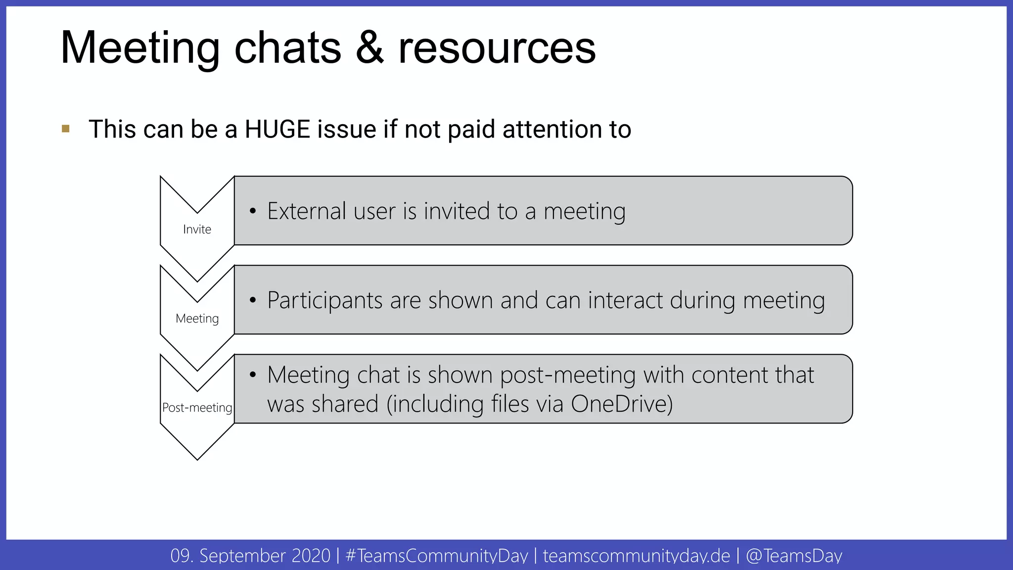 09. September 2020 | #TeamsCommunityDay | teamscommunityday.de | @TeamsDay
Meeting chats & resources
▪ This can be a HUGE issue if not paid attention to
Invite
• External user is invited to a meeting
Meeting
• Participants are shown and can interact during meeting
Post-meeting
• Meeting chat is shown post-meeting with content that
was shared (including files via OneDrive)
 