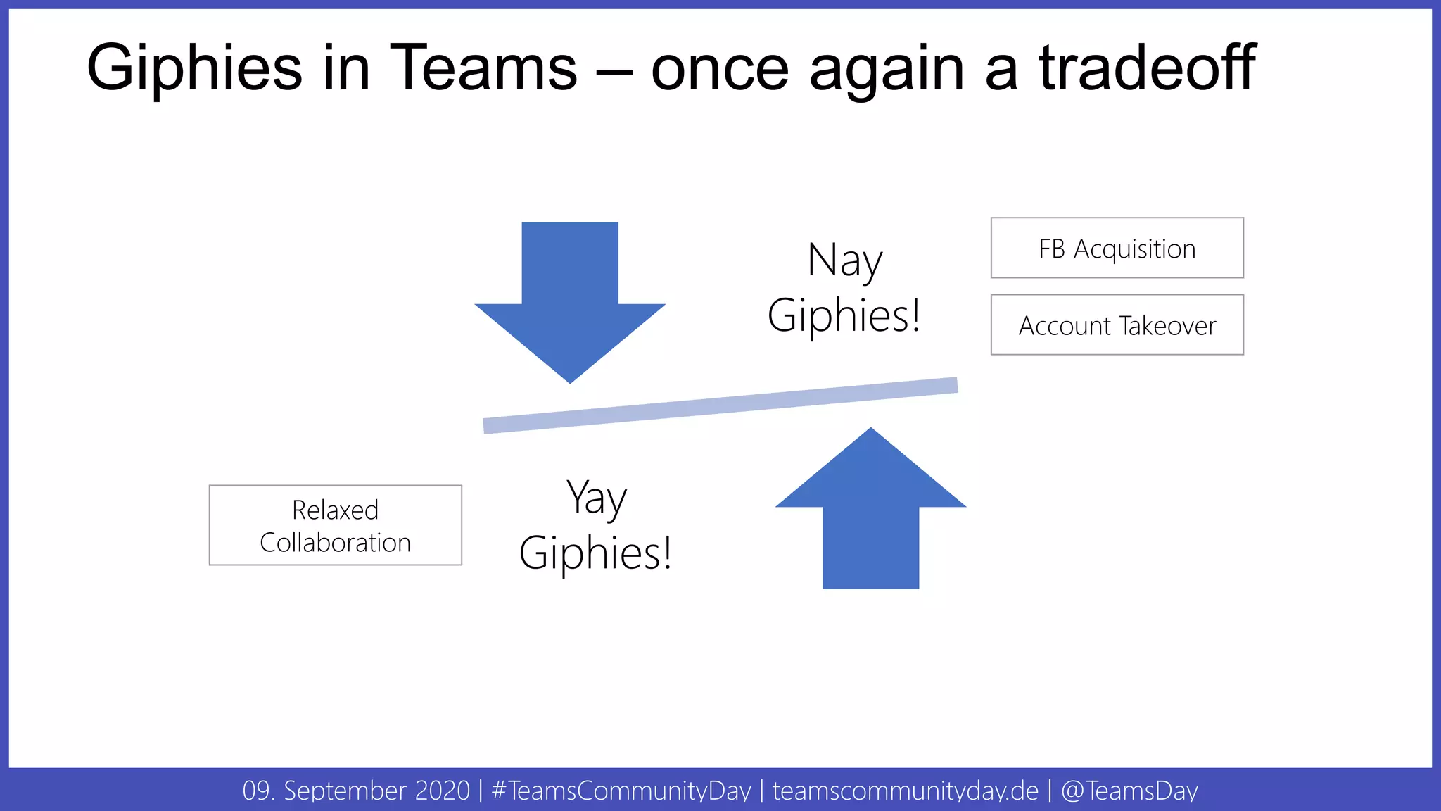 09. September 2020 | #TeamsCommunityDay | teamscommunityday.de | @TeamsDay
Giphies in Teams – once again a tradeoff
Nay
Giphies!
Yay
Giphies!
FB Acquisition
Account Takeover
Relaxed
Collaboration
 