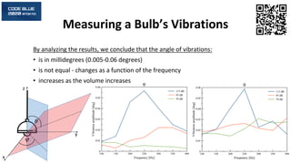 [CB20] Lamphone: Real-Time Passive Sound Recovery from Light Bulb ...