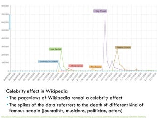 Celebrity effect in Wikipedia
 The pageviews of Wikipedia reveal a celebrity effect
 The spikes of the data referrers to the death of different kind of
famous people (journalists, musicians, politician, actors)
https://pageviews.toolforge.org/pageviews/?project=it.wikipedia.org&platform=all-access&agent=user&redirects=0&range=latest-60&pages=Gianfranco_De_Laurentiis|Jole_Santelli|Alfredo_Cerruti|Pino_Scaccia|Gigi_Proietti|Stefano_D%27Orazio
 