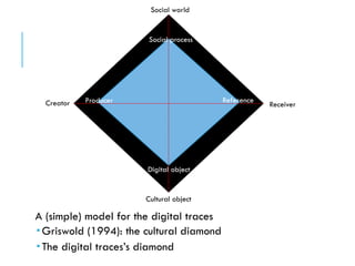 A (simple) model for the digital traces
 Griswold (1994): the cultural diamond
 The digital traces’s diamond
Cultural object
Social world
Creator Receiver
Digital object
Social process
Producer Reference
 