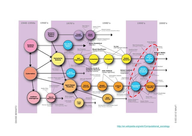 Social media data for Social science research