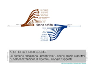 RIMINI19/06/2015
DAVIDEBENNATO
A. EFFETTO FILTER BUBBLE
Le persone rinsaldano i propri valori, anche grazie algoritmi
di personalizzazione (Edgerank, Google suggest)
http://hint.fm/seer/#left=i%20froci&right=i%20negri
 