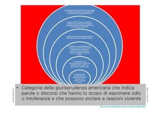 RIMINI19/06/2015
DAVIDEBENNATO
• Categoria della giurisprudenza americana che indica
parole o discorsi che hanno lo scopo di esprimere odio
o intolleranza e che possono portare a reazioni violente
http://www.nohatespeech.it/menu-azioni/no-hate-italia/
 