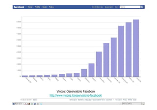 Sociologia di Facebook