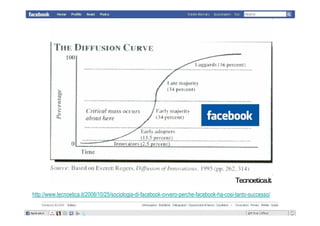 Sociologia di Facebook