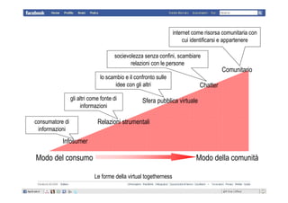 Sociologia di Facebook