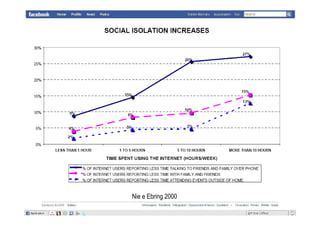 Sociologia di Facebook