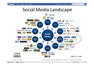 Sociologia di Facebook