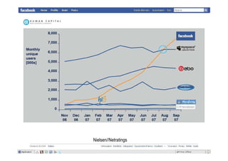 Sociologia di Facebook