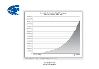 La sociologia dei Wiki