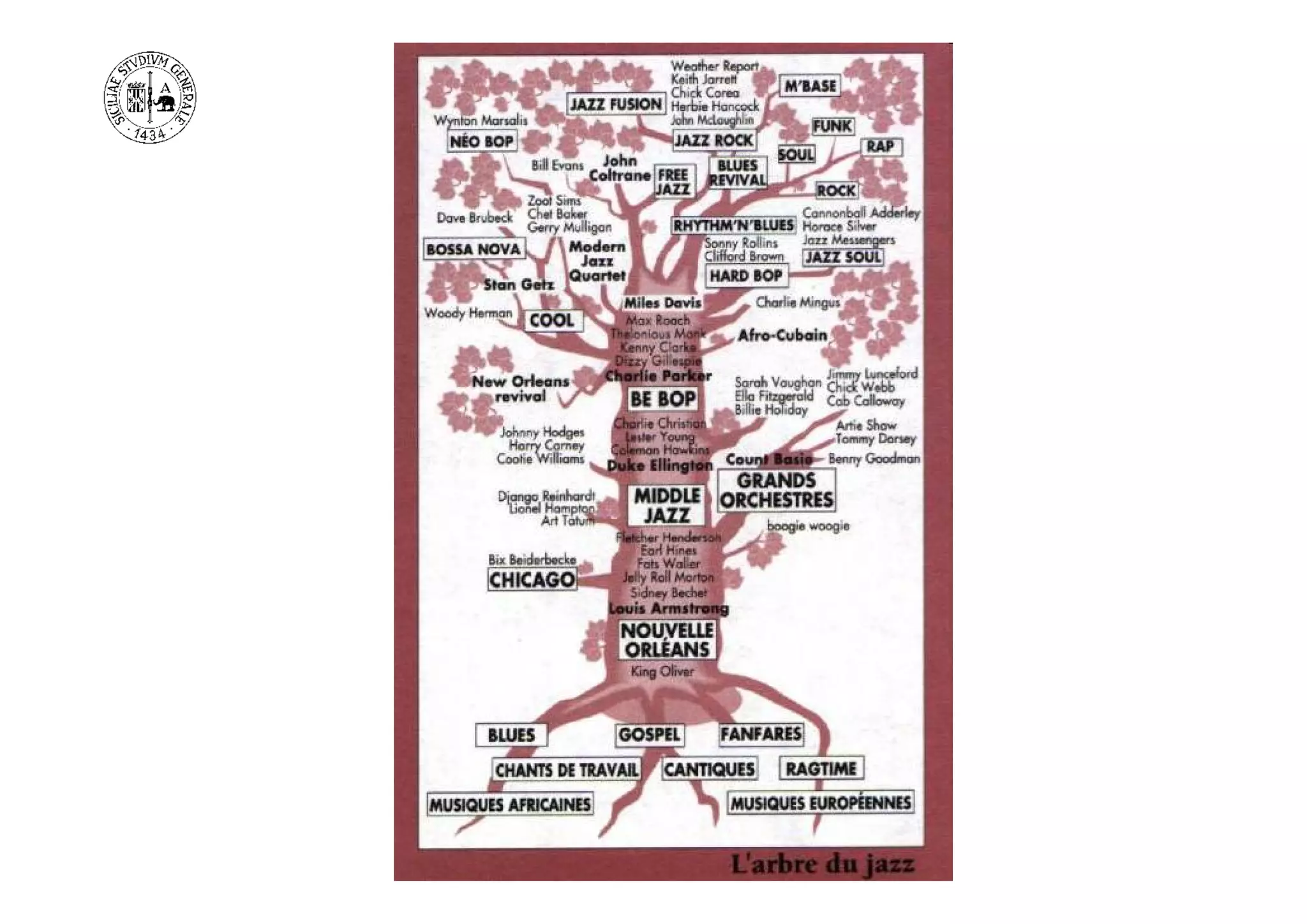 Sociologia dei Processi Culturali e Comunicativi
                Davide Bennato
 