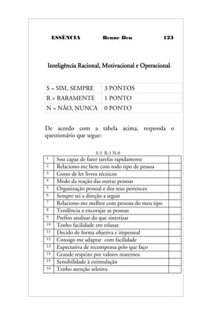 ESSÊNCIA Benne Den 123
Inteligência Racional, Motivacional e Operacional.
S = SIM, SEMPRE 3 PONTOS
R = RARAMENTE 1 PONTO
N = NÃO, NUNCA 0 PONTO
De acordo com a tabela acima, responda o
questionário que segue:
S-3 R-1 N-0
1 Sou capaz de fazer tarefas rapidamente
2 Relaciono-me bem com todo tipo de pessoa
3 Gosto de ler livros técnicos
4 Medo da reação das outras pessoas
5 Organização pessoal e dos seus pertences
6 Sempre sei a direção a seguir
7 Relaciono-me melhor com pessoas do meu tipo
8 Tendência a encorajar as pessoas
9 Prefiro analisar do que sintetizar
10 Tenho facilidade em relaxar
11 Decido de forma objetiva e impessoal
12 Consigo me adaptar com facilidade
13 Expectativa de recompensa pelo que faço
14 Grande respeito por valores maternos
15 Sensibilidade à estimulação
16 Tenho atenção seletiva
 