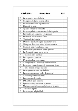 ESSÊNCIA Benne Den 124
17 Preocupação com dinheiro
18 Compreendo bem normas e leis
19 Interesse em iniciar alguma coisa
20 Gosto de agradar
21 Aprecio ordens e comandos
22 Interesse pelo funcionamento de brinquedos
23 Prontidão em perguntar e responder
24 Eficiência ou resistência física
25 Tendência à simpatia
26 Domínio de classificações e detalhamento
27 Não gosto de contar coisas ruins aos outros
28 Gosto de lutar, batalhar na vida
29 Prefiro ficar próximo de outras pessoas
30 Prefiro a prática do que a teoria
31 Tendência para a crítica
32 Boa expressão artística
33 Determinado e perseverante
34 Consigo captar a realidade com facilidade
35 Interesse e conhecimento de símbolos e sinais
36 Tenho boa orientação espacial
37 Preocupo-me com o vocabulário
38 Preocupo-me com o poder de compra
39 Coordenação motora ampla
40 Bom gosto e elegância
41 Dificuldade com a rotina
42 Ignoro os desejos das outras pessoas
43 Machuco os sentimentos alheios sem perceber
44 Tendência à gula
45 Interesse por religiosidade
 
