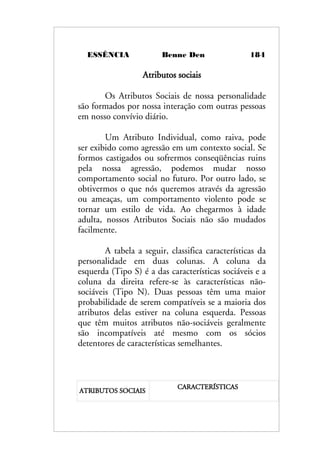 ESSÊNCIA Benne Den 184
Atributos sociais
Os Atributos Sociais de nossa personalidade
são formados por nossa interação com outras pessoas
em nosso convívio diário.
Um Atributo Individual, como raiva, pode
ser exibido como agressão em um contexto social. Se
formos castigados ou sofrermos conseqüências ruins
pela nossa agressão, podemos mudar nosso
comportamento social no futuro. Por outro lado, se
obtivermos o que nós queremos através da agressão
ou ameaças, um comportamento violento pode se
tornar um estilo de vida. Ao chegarmos à idade
adulta, nossos Atributos Sociais não são mudados
facilmente.
A tabela a seguir, classifica características da
personalidade em duas colunas. A coluna da
esquerda (Tipo S) é a das características sociáveis e a
coluna da direita refere-se às características não-
sociáveis (Tipo N). Duas pessoas têm uma maior
probabilidade de serem compatíveis se a maioria dos
atributos delas estiver na coluna esquerda. Pessoas
que têm muitos atributos não-sociáveis geralmente
são incompatíveis até mesmo com os sócios
detentores de características semelhantes.
ATRIBUTOS SOCIAIS
CARACTERÍSTICAS
 