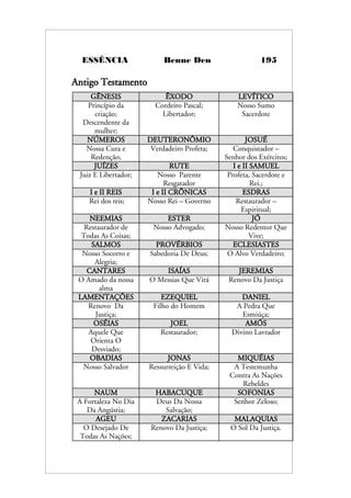 ESSÊNCIA Benne Den 195
Antigo Testamento
GÊNESIS ÊXODO LEVÍTICO
Princípio da
criação;
Descendente da
mulher;
Cordeiro Pascal;
Libertador;
Nosso Sumo
Sacerdote
NÚMEROS DEUTERONÔMIO JOSUÉ
Nossa Cura e
Redenção;
Verdadeiro Profeta; Conquistador –
Senhor dos Exércitos;
JUÍZES RUTE I e II SAMUEL
Juiz E Libertador; Nosso Parente
Resgatador
Profeta, Sacerdote e
Rei.;
I e II REIS I e II CRÔNICAS ESDRAS
Rei dos reis; Nosso Rei – Governo Restaurador –
Espiritual;
NEEMIAS ESTER JÓ
Restaurador de
Todas As Coisas;
Nosso Advogado; Nosso Redentor Que
Vive;
SALMOS PROVÉRBIOS ECLESIASTES
Nosso Socorro e
Alegria;
Sabedoria De Deus; O Alvo Verdadeiro;
CANTARES ISAÍAS JEREMIAS
O Amado da nossa
alma
O Messias Que Virá Renovo Da Justiça
LAMENTAÇÕES EZEQUIEL DANIEL
Renovo Da
Justiça;
Filho do Homem A Pedra Que
Esmiúça;
OSÉIAS JOEL AMÓS
Aquele Que
Orienta O
Desviado;
Restaurador; Divino Lavrador
OBADIAS JONAS MIQUÉIAS
Nosso Salvador Ressurreição E Vida; A Testemunha
Contra As Nações
Rebeldes
NAUM HABACUQUE SOFONIAS
A Fortaleza No Dia
Da Angústia;
Deus Da Nossa
Salvação;
Senhor Zeloso;
AGEU ZACARIAS MALAQUIAS
O Desejado De
Todas As Nações;
Renovo Da Justiça; O Sol Da Justiça.
 