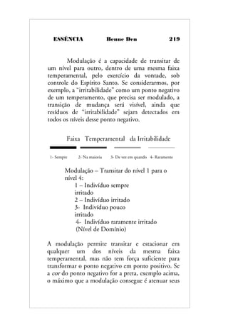 ESSÊNCIA Benne Den 219
Modulação é a capacidade de transitar de
um nível para outro, dentro de uma mesma faixa
temperamental, pelo exercício da vontade, sob
controle do Espírito Santo. Se considerarmos, por
exemplo, a “irritabilidade” como um ponto negativo
de um temperamento, que precisa ser modulado, a
transição de mudança será visível, ainda que
resíduos de “irritabilidade” sejam detectados em
todos os níveis desse ponto negativo.
Faixa Temperamental da Irritabilidade
1- Sempre 2- Na maioria 3- De vez em quando 4- Raramente
Modulação – Transitar do nível 1 para o
nível 4:
1 – Indivíduo sempre
irritado
2 – Indivíduo irritado
3- Indivíduo pouco
irritado
4- Indivíduo raramente irritado
(Nível de Domínio)
A modulação permite transitar e estacionar em
qualquer um dos níveis da mesma faixa
temperamental, mas não tem força suficiente para
transformar o ponto negativo em ponto positivo. Se
a cor do ponto negativo for a preta, exemplo acima,
o máximo que a modulação consegue é atenuar seus
 