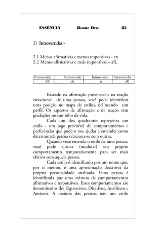 ESSÊNCIA Benne Den 83
2) Introvertidas -
2.1 Menos afirmativas e menos responsivas - ar;
2.2 Menos afirmativas e mais responsivas – aR.
Extrovertido Extrovertido Introvertido Introvertido
AR Ar ar aR
Baseado na afirmação presencial e na reação
emocional de uma pessoa, você pode identificar
uma posição no mapa de estilos, delineando um
perfil. Os aspectos de afirmação e de reação têm
gradações no caminho da vida.
Cada um dos quadrantes representa um
estilo - um jogo previsível de comportamentos e
preferências que podem nos ajudar a entender como
determinada pessoa relaciona-se com outras.
Quando você entende o estilo de uma pessoa,
você pode ajustar (modular) seu próprio
comportamento temporariamente para ser mais
efetivo com aquela pessoa.
Cada estilo é identificado por um nome que,
por si mesmo, é uma aproximação descritiva da
própria personalidade analisada. Uma pessoa é
identificada por uma mistura de comportamentos
afirmativos e responsivos. Esses comportamentos são
denominados de: Expressivos, Diretivos, Analíticos e
Amáveis. A maioria das pessoas tem um estilo
 