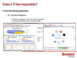 Prazos de entrega cada vez menores.A situação hojeExportações se recuperando da crise mundial.