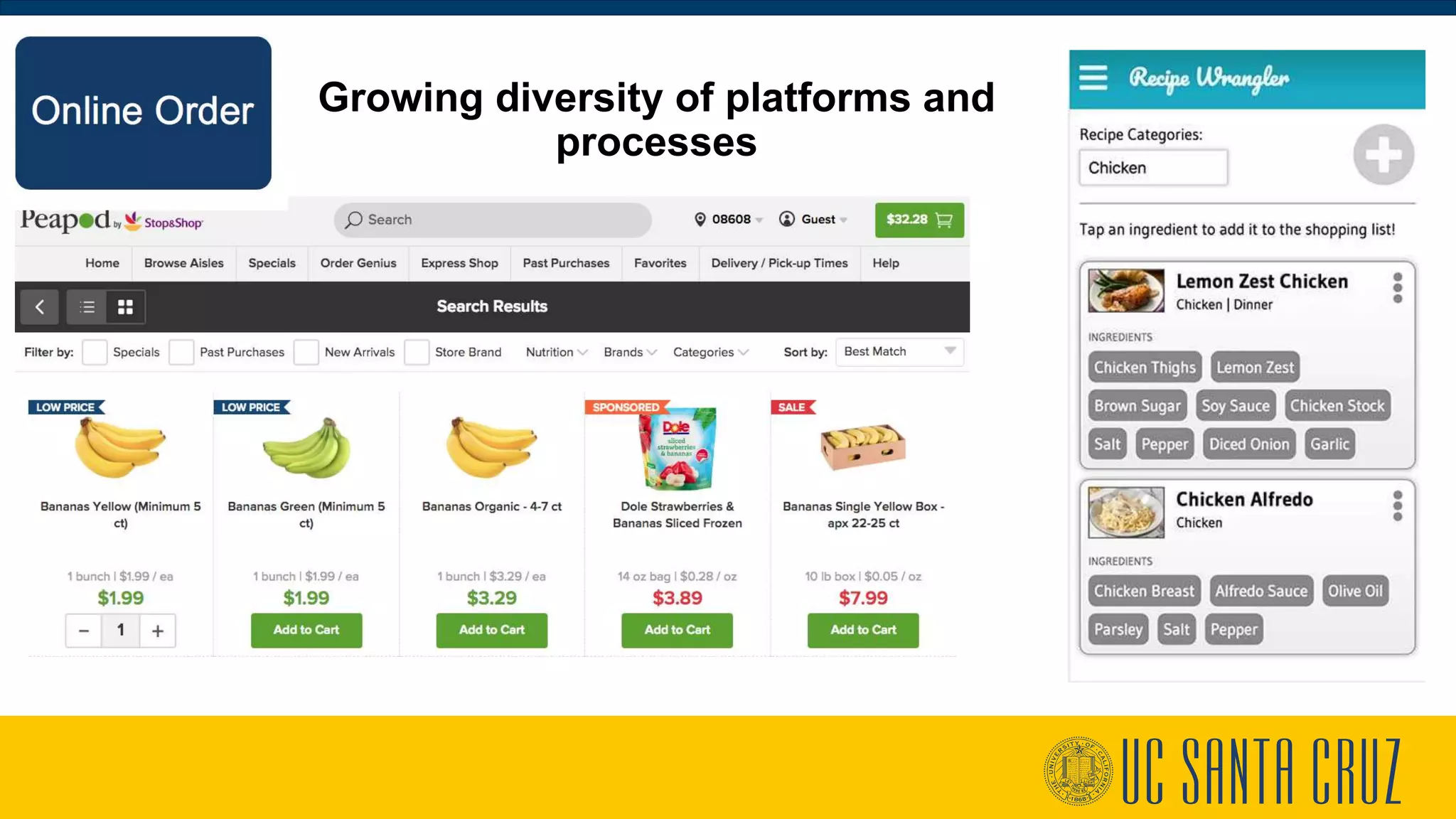 Growing diversity of platforms and
processes
 