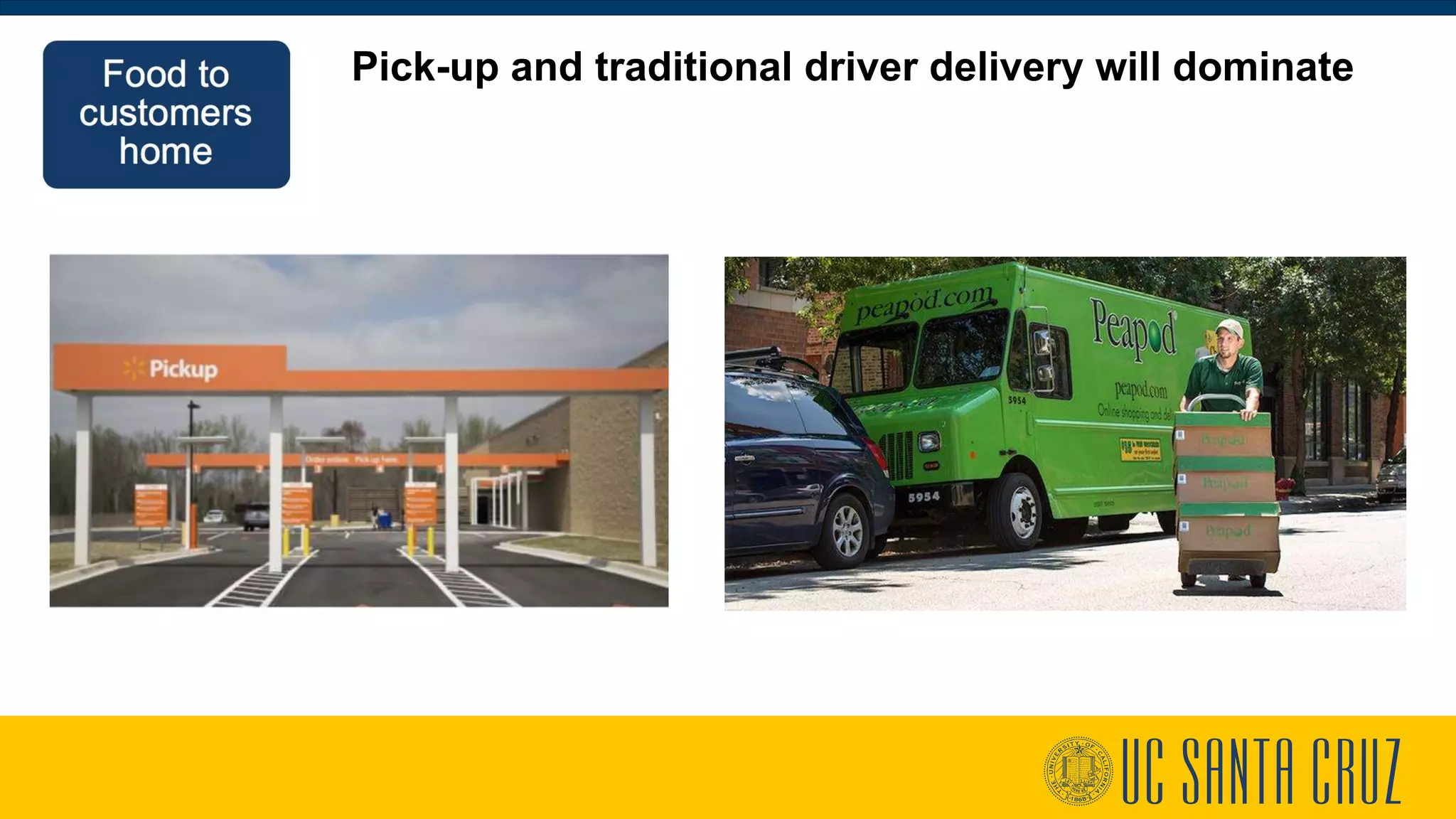 Pick-up and traditional driver delivery will dominate
 