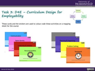 Task 3: D4E – Curriculum Design for
Employability
Discover
Dream
Design
Deliver
These cards and the stickers are used to c...
