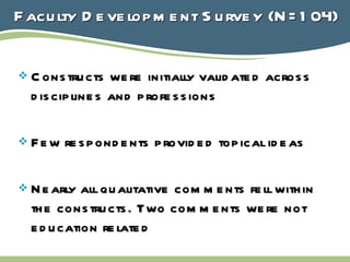Faculty Development Survey (N=104) Constructs were initially validated across disciplines and professions Few respondents provided topical ideas Nearly all qualitative comments fell within the constructs. Two comments were not education related 