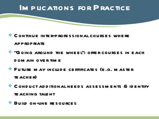 Implications for Practice Continue inter-professional courses where appropriate “ Going around the wheel”: offer courses in each domain over time Future may include certificates (e.g. master teacher) Conduct additional needs assessments & identify teaching talent Build on-line resources 