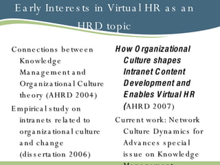Early Interests in Virtual HR as an HRD topic Connections between Knowledge Management and Organizational Culture theory (AHRD 2004) Empirical study on intranets related to organizational culture and change (dissertation 2006) How Organizational Culture shapes Intranet Content Development and Enables Virtual HR ( AHRD 2007) Current work: Network Culture Dynamics for Advances special issue on Knowledge Management 