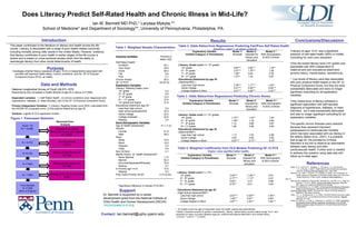 Does Literacy Predict Self-Rated Health and Chronic Illness in Mid-Life?  Ian M. Bennett MD PhD,* Laryssa Mykyta,** School of Medicine* and Department of Sociology**, University of Pennsylvania, Philadelphia, PA  References  Table 1. Weighted Sample Characteristics Data and Methods National Longitudinal Survey of Youth (NLSY)-1979 Respondents who completed a Health Module at age 40 or above (n=7,808)  Dependent variables :  1 ) Self Rated Health ; 2) chronic conditions (ever diagnosed with hypertension, diabetes, or  heart disorder); and 3) the SF-12 Physical Component Score.  Primary Independent Variables : 1) Literacy; Reading Grade Level (RGL) calculated from the ASVAB VE composite score, 2) Educational Attainment at age 35. Analysis : Logistic & OLS regression models  Support  Results Introduction Conclusions/Discussion 1 Figure 1. Participant Selection Table 2. Odds Ratios   from Regressions Predicting Fair/Poor Self Rated Health (Fair/Poor coded 1, all others coded 0) A   All models control for age of respondent when the health module was administered. B  Model 3 includes controls for gender, race/ethnicity, nativity, marital status, poverty status at age 14-21, and proportion of years in poverty between ages 25, maternal educational attainment, and marital history. * p<0.05; ** p<0.01; *** p<0.001 Table 3. Odds Ratios   from Regressions Predicting Chronic Illness Table 4. Weighted Coefficients from OLS Models Predicting SF-12 PCS  (higher value signifies better health) This paper contributes to the literature on literacy and health across the life course. Literacy is associated with a range of poor health-related outcomes, including mortality among older adults in the United States. However, evidence that literacy contributes to poor health in earlier stages of the life course is limited and is based on cross-sectional studies which limit the ability to disentangle literacy from other social determinants of health.  ,[object Object],[object Object],[object Object],[object Object],[object Object],Dr. Bennett is supported by a career development grant from the National Institute of Child Health and Human Development (NICHD;  1K23HD048915-01A2 ). Contact:  [email_address] Baker, D. W., Wolf, M. S., Feinglass, J., Thompson, J. A., Gazmararian,   J. A., & Huang,   J. (2007). Health literacy and mortality among elderly   persons.  Archives ofInternal Medicine, 167 , 1503-1509.  Bennett, I. M., Chen, J., Soroui, J. S., & White, S. (2009). The Contribution of  Health Literacy to Disparities in Self-Rated Health Status and Preventive   Health Behaviors in Older Adults.  Annals of Family Medicine, 7 , 204-211.  Berkman ND, DeWalt DA, Pignone MP, Sheridan SL, Lohr KN, Lux L, Sutton SF,  Swinson T, & AJ, B. (2004).  Literacy and Health Outcomes . Rockville,  MD: Agency for Healthcare Research and Quality.  Kutner M, Greenberg E, & J, B. (2005).  A First Look at the Literacy of America ’ s  Adults   in the 21st Century : National Center for Educational Statistics.  NLSY79 Users Guide . (2004). Columbus OH: Center for Human Resource  Research, Ohio State University  Ware, J. E., Jr., & Sherbourne, C. D. (1992). The MOS 36-item short-form health   survey (SF-36). I. Conceptual framework and item selection.  Medical  Care, 30 , 473- 483.  Waters, B., Barnes, J., Foley, P., Steinhaus, S., & Brown, D. (1988).  Estimating  the Reading Skills of Military Applicants: Development of an ASVAB  toRGLConversion Table . Alexandria,VA: Human Resources Research   Organization.  *Significant difference in Gender (P<0.001) Purpose Investigate whether literacy assessed at ages 16-24 is independently associated with poor/fair self-reported health status, chronic conditions, and the  SF12 Physical Component Score (PCS)  at midlife. Outcome Variables Percent or Mean (SD)  Self-Rated Health * Excellent 23.1 Very Good 39.9 Good 26.4 Fair 8.4 Poor 2.1 Chronic Illness  20.3 SF-12 PCS* 52.4(7.8) Explanatory Variables Literacy: Reading Grade Level * <5 th  grade 9.3 5 th  - 6 th  grade 8.9 7 th  -8 th  grade 12.4 9 th  – 11 th  grade 37.6 12 th  grade and higher 31.8 Educational Attainment age 35* Less than high school 8.4 High school graduate/GED 43.0 Some College  22.0 College Graduate 24.6 Missing 2.0 Socio-Demographic Variables Age at Health Assessment  41.1 (1.0) Gender Female 51.8 Male 48.2 Race White 70.5 Black 14.5 Hispanic 5.5 Other 9.5 Non US Born 4.1 Marital History  at  Health Assessment* Never Married 11.5 Married  62.4 Divorced/Separated/Widowed 16.4 Missing 9.7 In Poverty age 14-21 12.5 Missing 6.2 Prop Years Poverty 25-40* 0.12 (0.24) NLSY ‘79 N = 12,686  N = 9,763 Removed From  Analysis Dropped From Study (White low income and  Military) N = 2,923 Missing ASVAB N=579 N =9,184 Missing Health Module 40 N=1,285 N =7,899 N = 7,884 Final Sample N =7,808 (80% of Eligible) Missing Health Module 40 N=1,285 Missing  SRH, SF12, Chron Dis N=64 Explanatory Variable Omitted Category in Parentheses Model 1 A Bivariate Model 2 A, Adjusted for literacy and education Model 3 A,B With Demographic  & SES Controls  Literacy: Grade Level  ( >= 12 th  grade ) <5 th  grade 5.87*** 2.60*** 1.76** 5 th  - 6 th  grade 3.57*** 1.78*** 1.36 7 th  - 8 th  grade 1.65** 0.93 0.78 9 th  -11 th  grade 1.47** 1.02 0.97 Educational Attainment by age 35  ( Diploma/GED  ) Less than high school 2.36*** 1.71*** 1.44** Some College 0.51*** 0.59*** 0.62*** College Degree or More 0.21*** 0.26*** 0.32*** Explanatory Variable Omitted Category in Parentheses Model 1 A Bivariate Model 2 A Adjusted for literacy and education Model 3 A,B With Demographic  & SES Controls  Literacy: Grade Level  ( >= 12 th  grade ) <5 th  grade 1.73*** 1.43** 1.04 5 th  - 6 th  grade 1.38** 1.16 0.94 7 th  - 8 th  grade 1.14 0.98 0.87 9 th  -11 th  grade 1.08 0.98 0.94 Educational Attainment by age 35  (Diploma/GED  ) Less than high school 1.17 1.03 0.99 Some College 0.87 0.92 0.93 College Degree or More 0.67*** 0.71** 0.76* Explanatory Variable Omitted Category in Parentheses Model 1 A Bivariate Model 2 A Adjusted for literacy and education Model 3 A,B With Demographic  & SES Controls  Literacy: Grade Level  ( >= 12 th ) <5 th  grade -3.93*** -1.92*** -0.81 5 th  - 6 th  grade -2.77*** -1.13** -0.47 7 th  - 8 th  grade -0.93** 0.31 0.68 9 th  -11 th  grade -0.76** -0.01 0.04 Educational Attainment by age 35  ( High School Diploma/GED  ) Less than high school -2.67*** -2.02*** -1.40** Some College 1.05*** 0.81** 0.64* College Degree or More 2.67*** 2.35*** 1.84*** 
