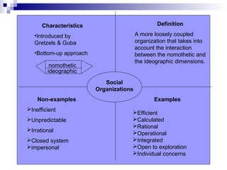 Bennett Models Of Change | PPT