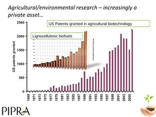 Agricultural/environmental research – increasingly a private asset… US Patents granted in agricultural biotechnology Lignocellulosic biofuels 