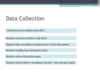 Data CollectionStudent surveys (before and after)Student interviews (before and after)Digital audio recording of student face to face discussionsStudent reading logs during the studyStudent online discussion postsStudent school library circulation records – pre and post study