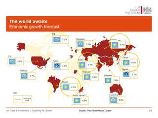 The world awaits
  Economic growth forecast




UK Trade & Investment | Exporting for Growth   Source: Price Waterhouse Cooper   15
 
