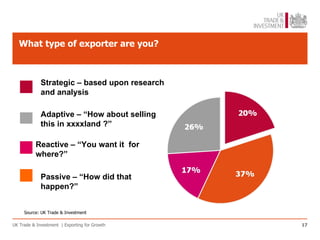 What type of exporter are you?



             Strategic – based upon research
             and analysis

             Adaptive – “How about selling
             this in xxxxland ?”

          Reactive – “You want it for
          where?”

             Passive – “How did that
             happen?”


     Source: UK Trade & Investment

UK Trade & Investment | Exporting for Growth   17
 