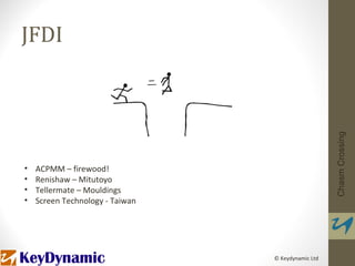 JFDI




                                                    Chasm Crossing
•   ACPMM – firewood!
•   Renishaw – Mitutoyo
•   Tellermate – Mouldings
•   Screen Technology - Taiwan




                                 © Keydynamic Ltd
 