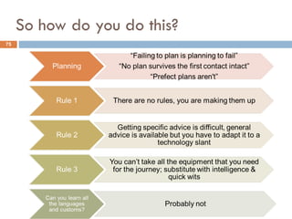 So how do you do this?
75
 