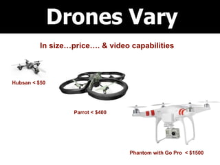 Drones Vary
In size…price…. & video capabilities
Hubsan < $50
Parrot < $400
Phantom with Go Pro < $1500
 