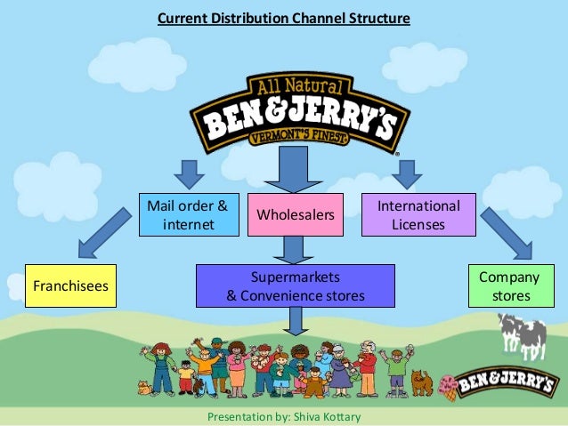 the marketing strategies of ben jerry company the marketing strategies of ben jerry company
