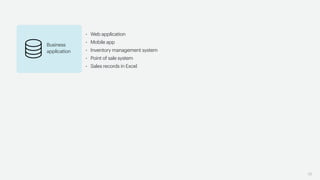 19
Business
application
• Web application
• Mobile app
• Inventory management system
• Point of sale system
• Sales records in Excel
 